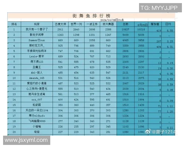 2026街舞战术排行榜：杭州街舞队位居第6名